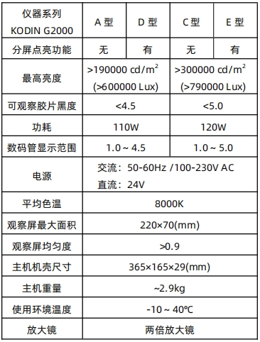 g2000adce參數